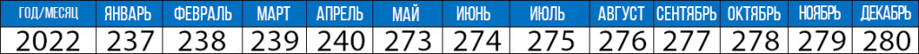 код 2022 (дата выпуска АКБ EXIDE).jpg