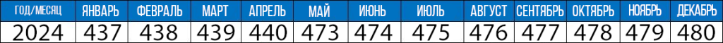 код 2024 (дата выпуска АКБ EXIDE).png
